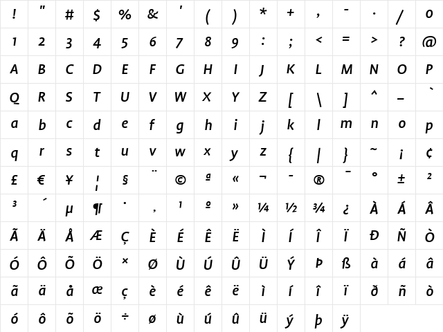 Profile Medium Italic  glyph index