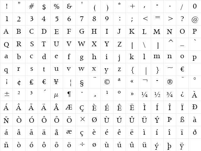 Latin725 BT Roman  glyph index