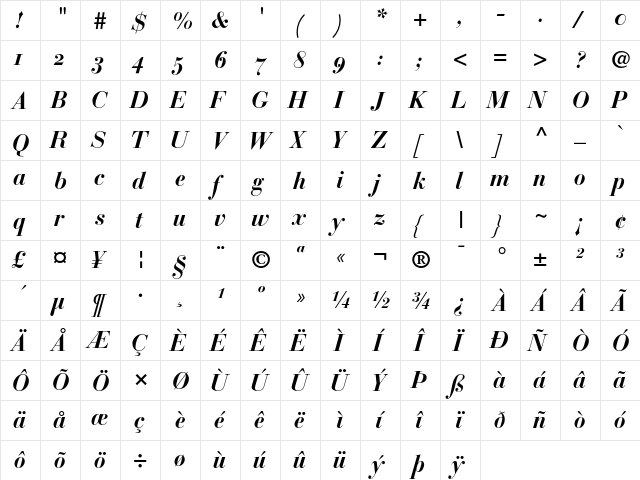 Bauer Bodoni Bold Italic Oldstyle Figures  glyph index