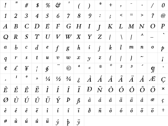 Winthorpe SemiBold Italic  glyph index
