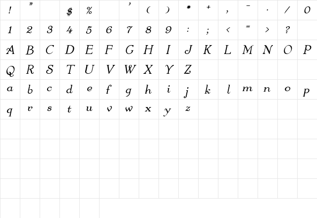 Walters BoldItalic  glyph index