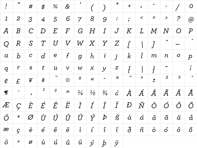 ArcherPro Medium Italic  glyph index