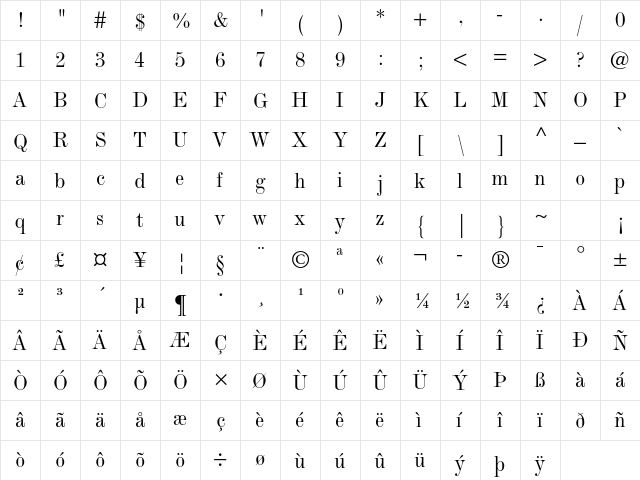 Monotype Modern Std Condensed  glyph index