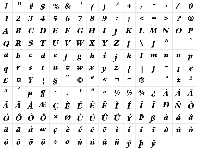 Guardi LT Black Italic  glyph index