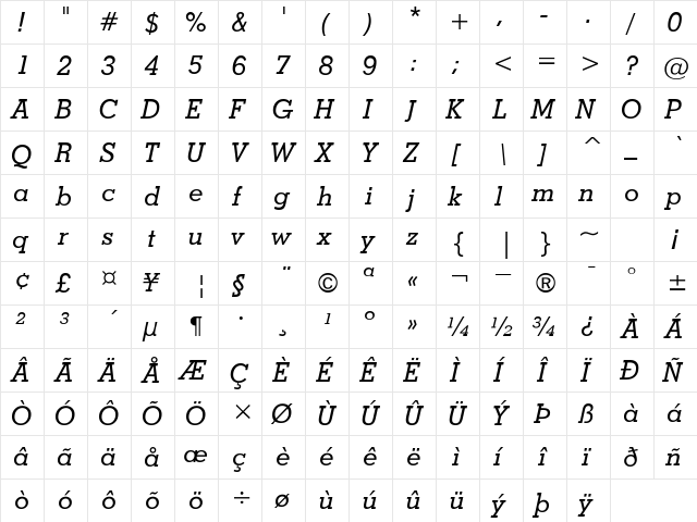 MayportSSK Italic  glyph index