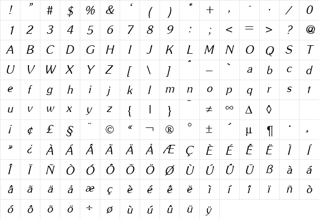 SunsetGothic RegularItalic  glyph index