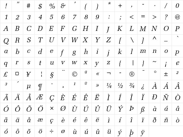 Melior Italic  glyph index