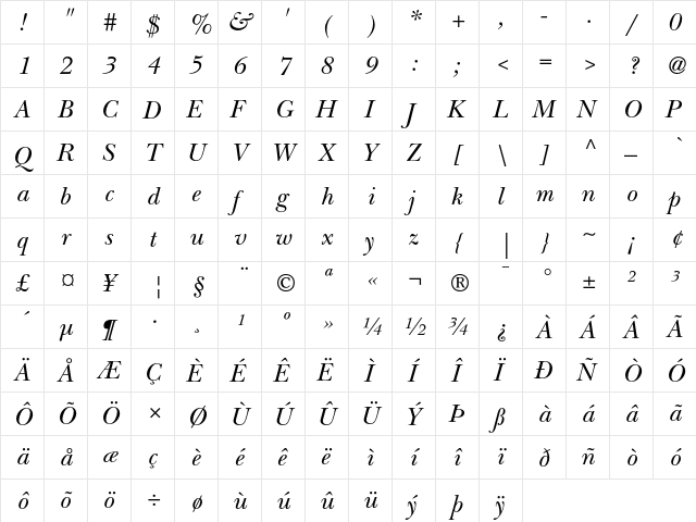 ITC New Baskerville Italic  glyph index
