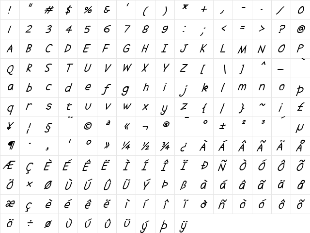 Abscissa Italic  glyph index