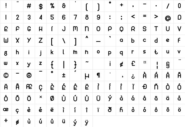 Understanding Regular  glyph index