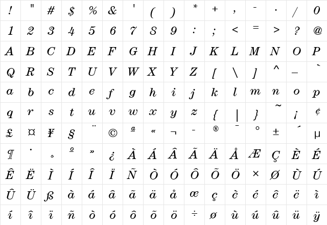 CenturyBookITC Italic  glyph index