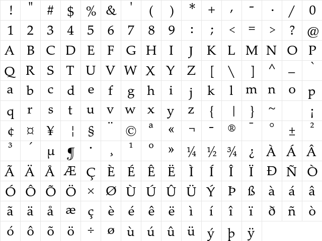 Palatino eText Regular  glyph index