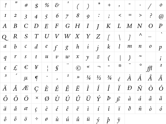 Male Design Italic  glyph index