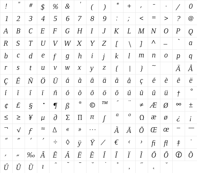 FoundryFormSerif Italic  glyph index