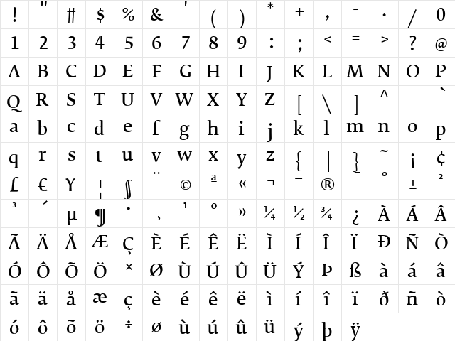 FedraSerifB Regular  glyph index