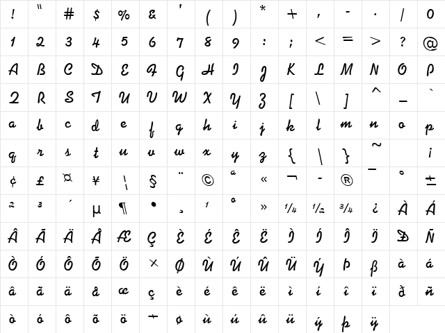 Di Normal  glyph index