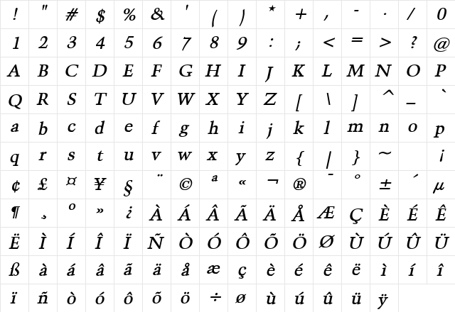 Congo Bold Italic  glyph index