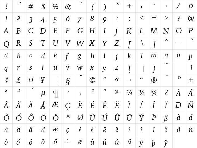 Mendoza Roman OS ITC TT BookIta  glyph index