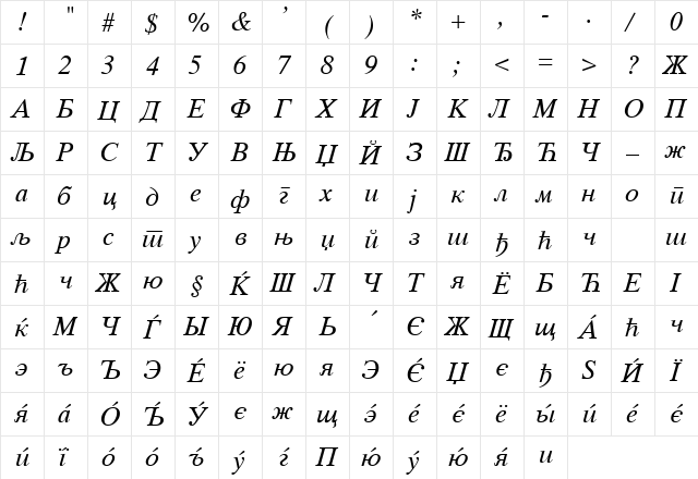 C_Times Italic  glyph index