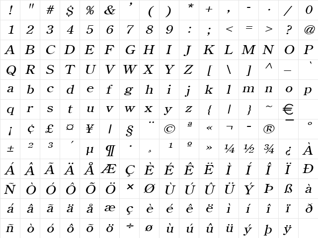 CentimeWide Italic  glyph index