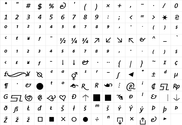 The Sans Semi Bold- SemiBold Italic  glyph index