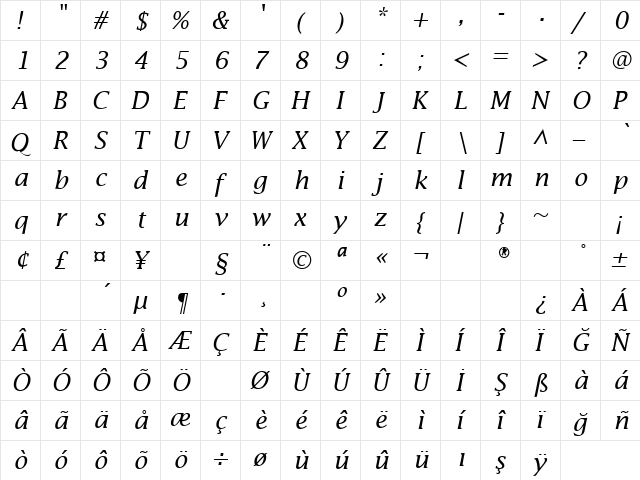 TR America Italic  glyph index