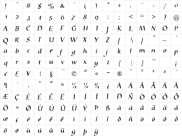 Nyfors Regular  glyph index
