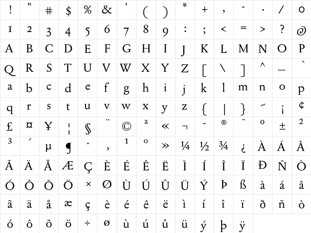 Jannon T Moderne OT Regular  glyph index