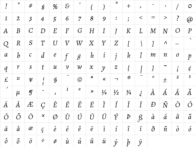 Alegreya Italic  glyph index