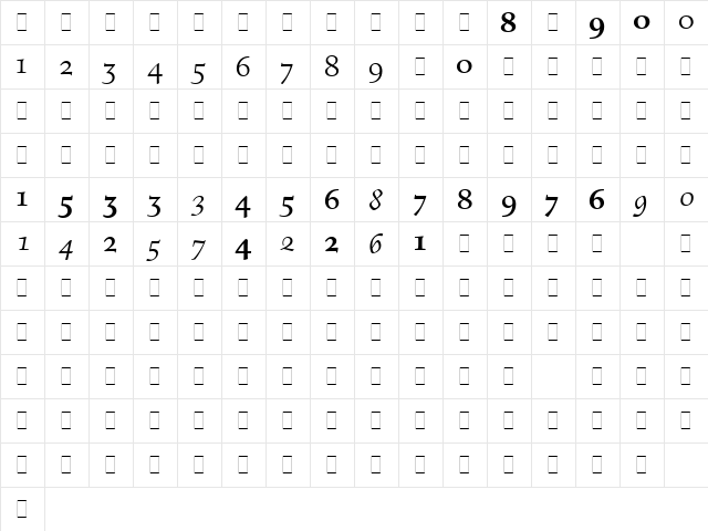 Figural OS Figures LET Plain  glyph index