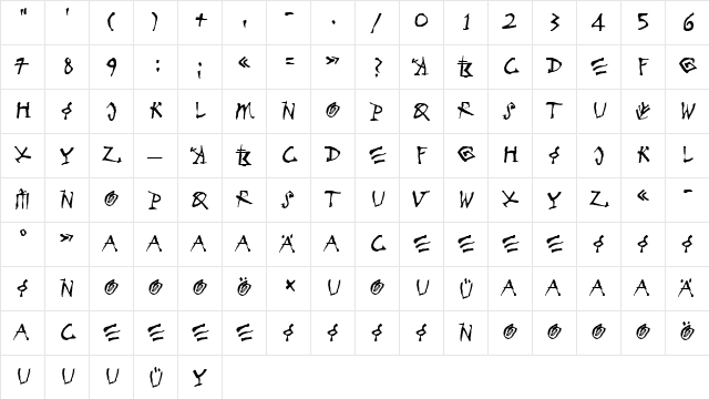 MerlinLL Medium  glyph index