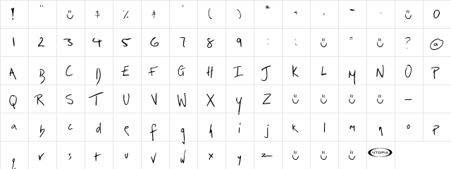irrep Regular  glyph index