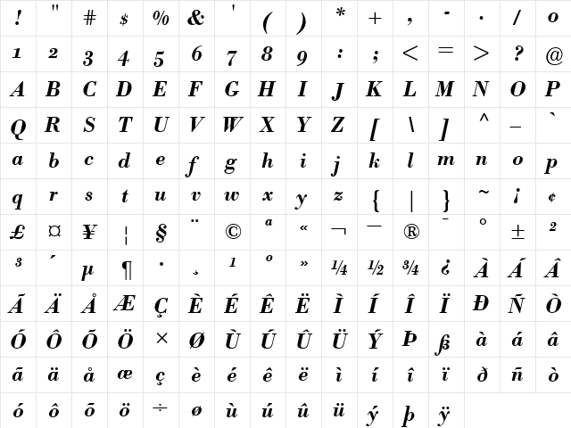 BodoniBEOldstyleFigures-Medium MediumItalic  glyph index