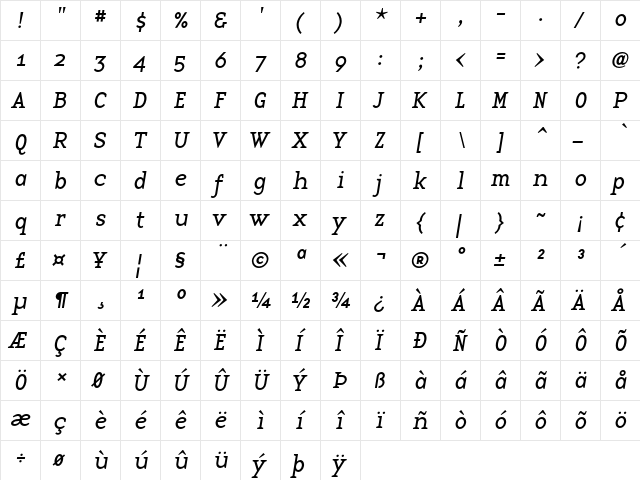 BaseTwelveSerif Italic  glyph index