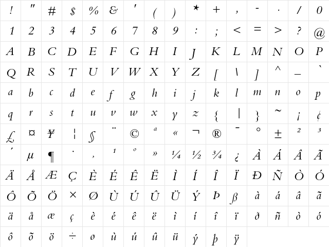 Bembo Italic  glyph index