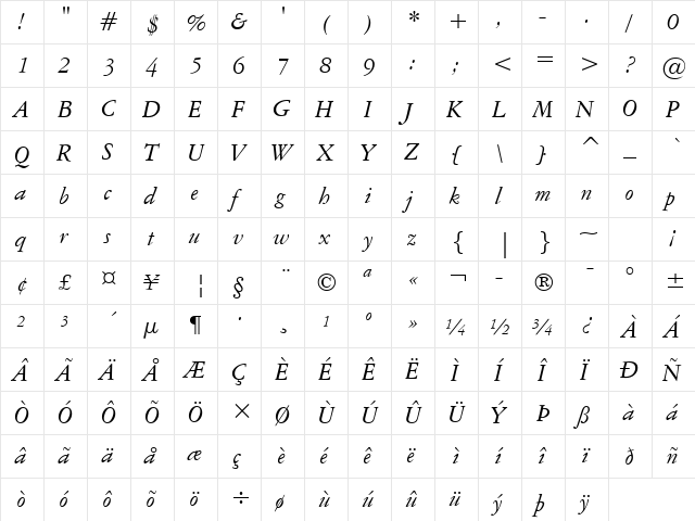 AmeriGarmnd BT Italic  glyph index