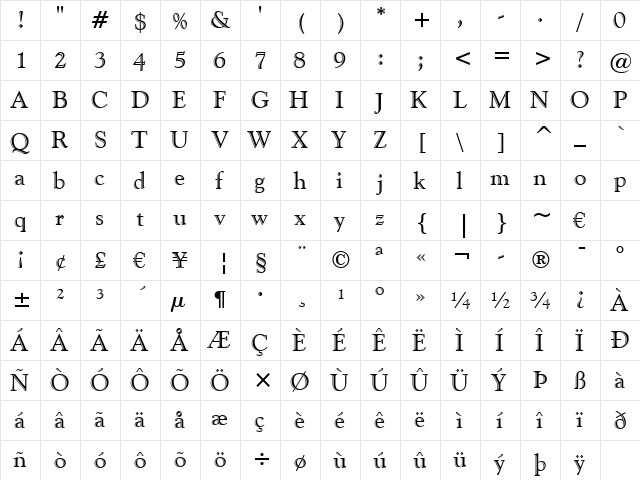 GoudyHandtooled BT Regular  glyph index