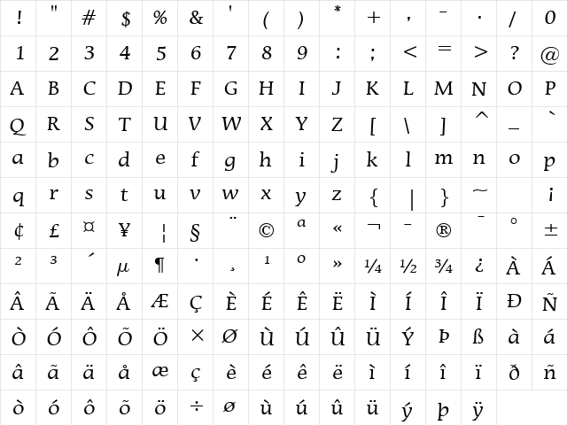 Mirarae BT Roman  glyph index