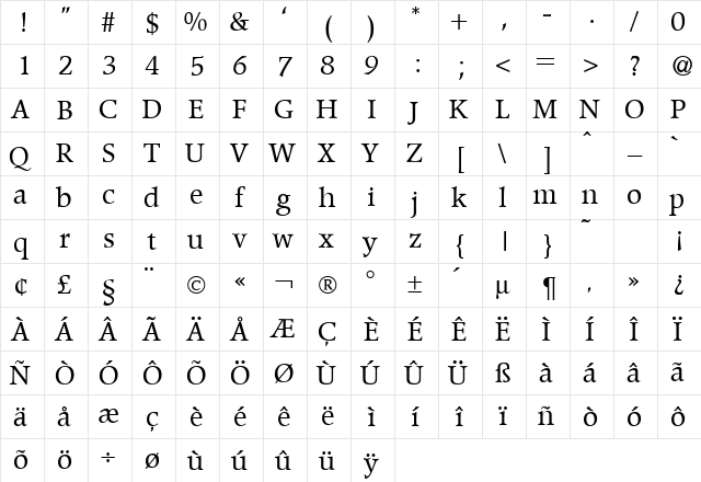 PopperDB Normal  glyph index