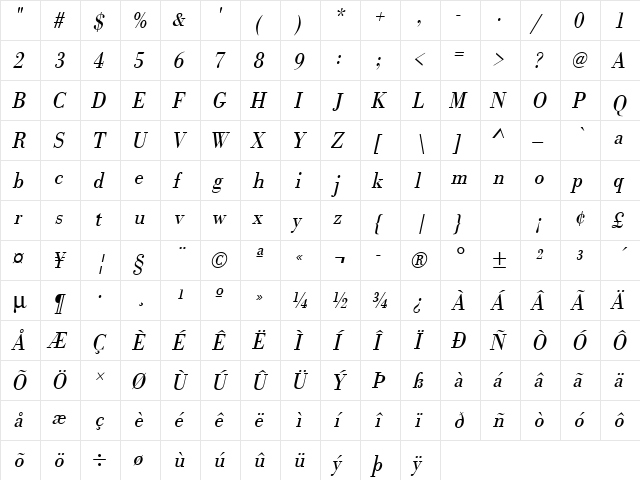 URWBodoniTLigExtNar Oblique  glyph index