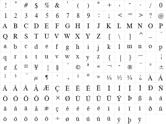 Dutch801 RmHd BT Roman  glyph index