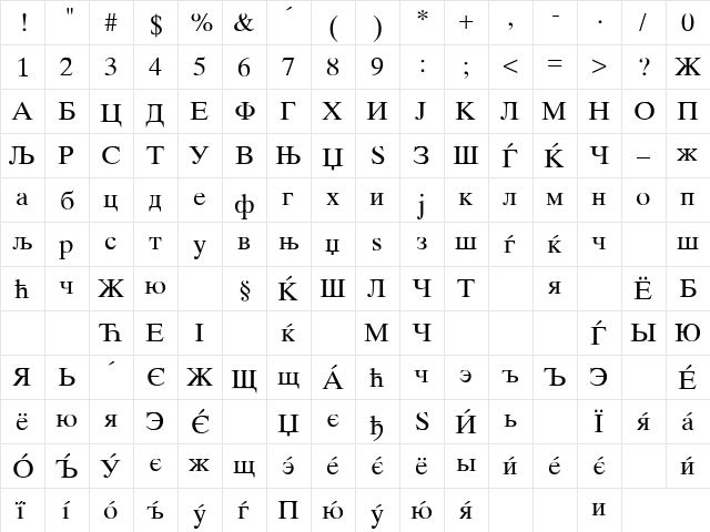 MAC C Times Regular  glyph index