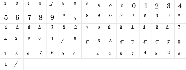 New Century Schoolbook Fractions  glyph index