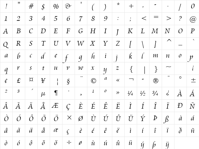 Cataneo Lt BT Light  glyph index