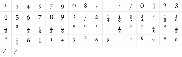 GalliardFracCC Regular  glyph index