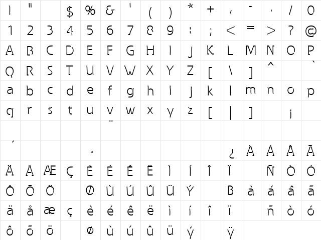 Spongy Regular  glyph index