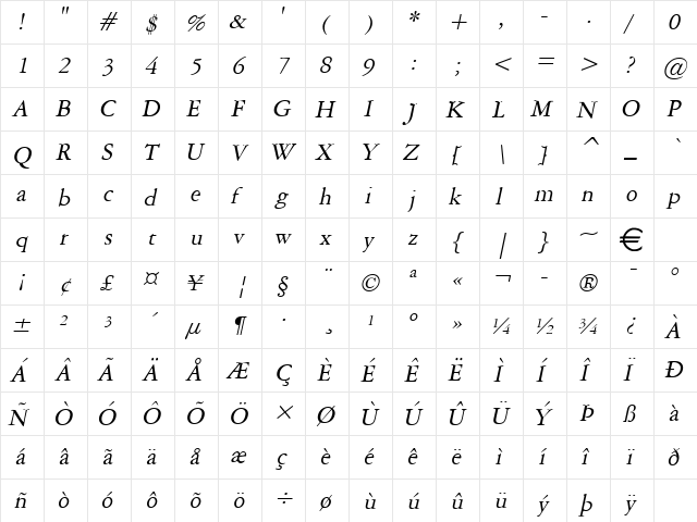 Amethyst Italic  glyph index