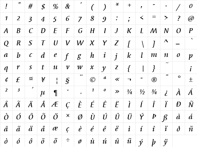 Syndor Md OS ITC TT MediumIta  glyph index