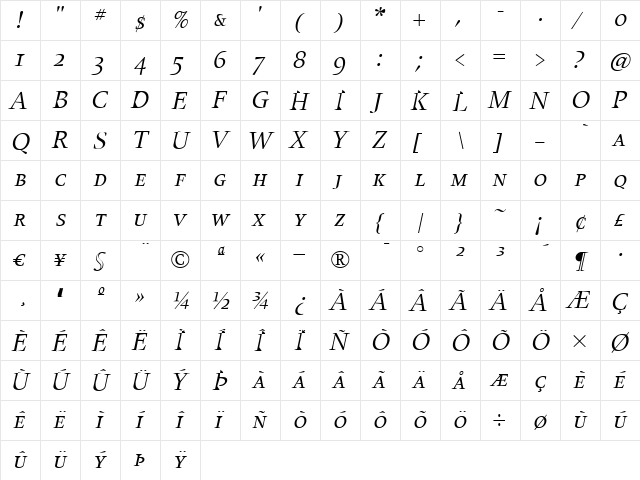 UnionSmallCapsItalic Regular  glyph index