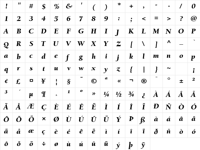 Berkeley Retrospective Black SSi Black Italic  glyph index